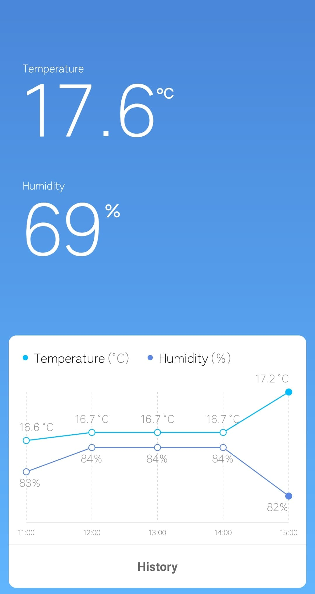 Mi Temperature and Humidity Monitor 2 wrong history data