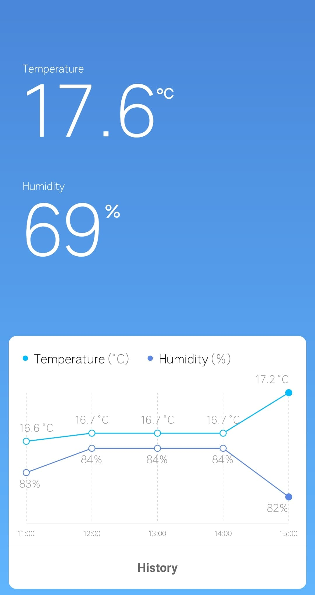 Mi Temperature And Humidity Monitor 2