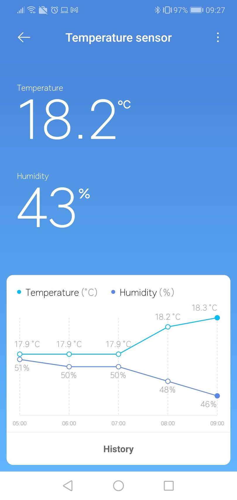 Xiaomi Mi Temperature Humidity Monitor 2