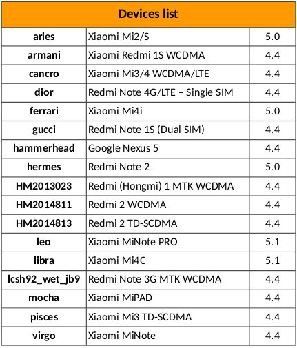 MULTI - 5.10.8 | Unofficial Xiaomi European Community | MIUI ROM.